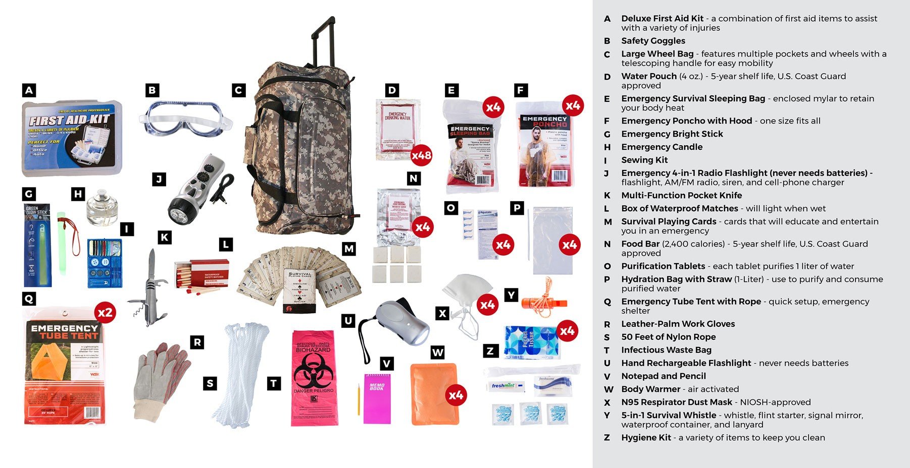 4 Person Deluxe Survival Kit (72+ Hours) – Ultimate Survival Supplies  Online Inc